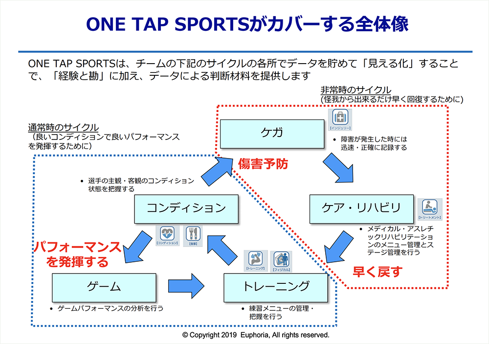 ラグビー日本代表ほかトップスポーツチームをitで支える One Tap Sonicgarden 株式会社ソニックガーデン